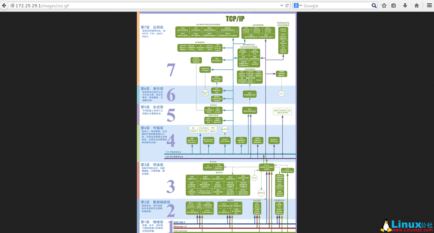 HAproxy 的基本配置(负载均衡 + 日志独立 + 动静分离 + 读写分离) HAproxy 的基本配置(负载均衡 + 日志独立 + 动静分离 + 读写分离)