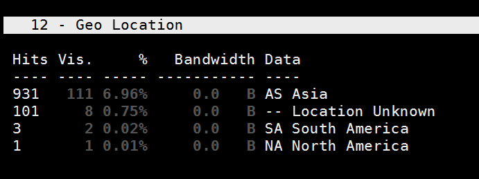 Goaccess:好用的 Nginx 日志分析工具 Goaccess:好用的 Nginx 日志分析工具