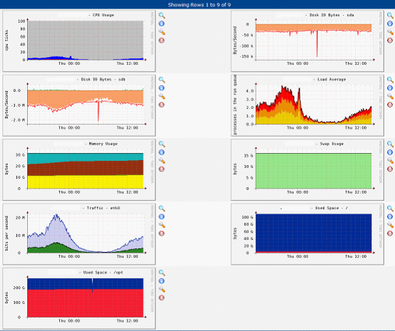 Cacti 完全使用手册 ( 让你快速个性化使用 Cacti) Cacti 完全使用手册 (让你快速个性化使用 Cacti)