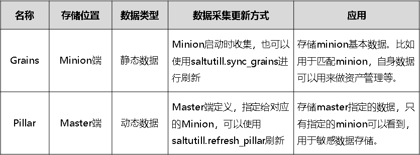 深入理解 DeepSea 和 Salt 部署工具 - Storage6 深入理解 DeepSea 和 Salt 部署工具 - Storage6