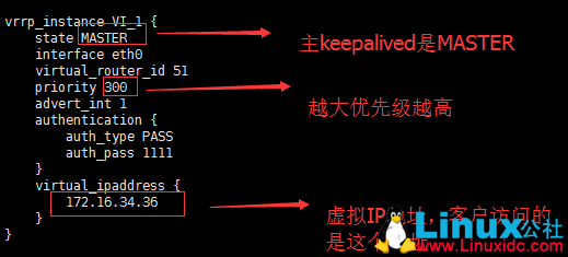 Linux 下 Keepalived 服务安装文档 Linux 下 Keepalived 服务安装文档