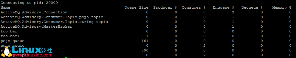 ActiveMQ 的几个命令行语句 ActiveMQ 的几个命令行语句