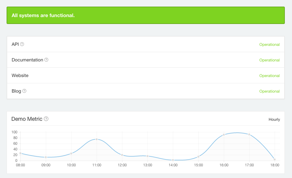 如何使用 Cachet 部署自承载系统状态页面 如何使用 Cachet 部署自承载系统状态页面