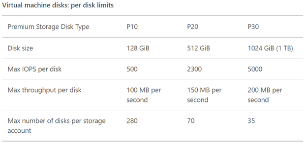 利用 Azure 高级存储搭建高性能 Linux 服务器
