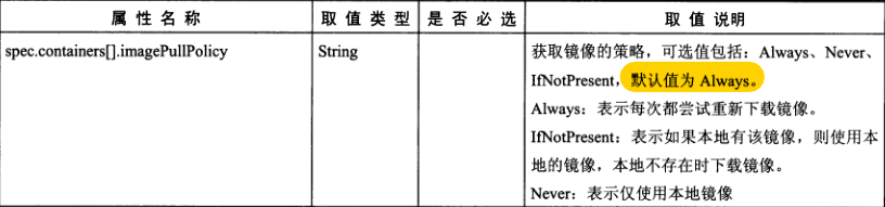 使用 Kubernetes 创建 PHP 留言板系统 使用 Kubernetes 创建 PHP 留言板系统