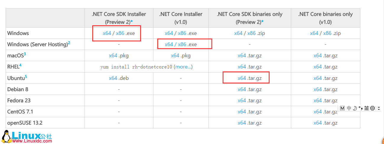 Windows 10 下 IIS 部署 ASP.NET Core RTM