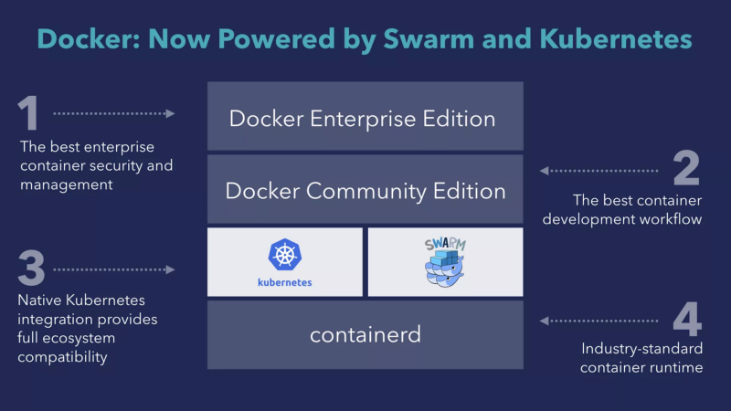 Docker 的发展历程详述 Docker 的发展历程详述