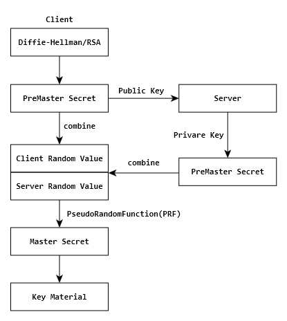 SSL/TLS 原理详解 SSL/TLS 原理详解