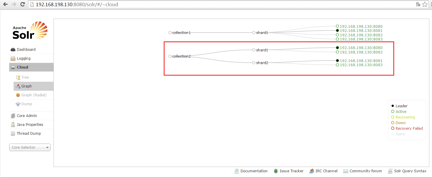 Solr 集群 solrCloud 的搭建 Solr 集群 solrCloud 的搭建