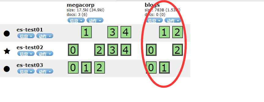 Elasticsearch 零基础到入门新手教程
