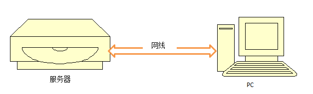 使用 VMware 管理服务器 使用 VMware 管理服务器
