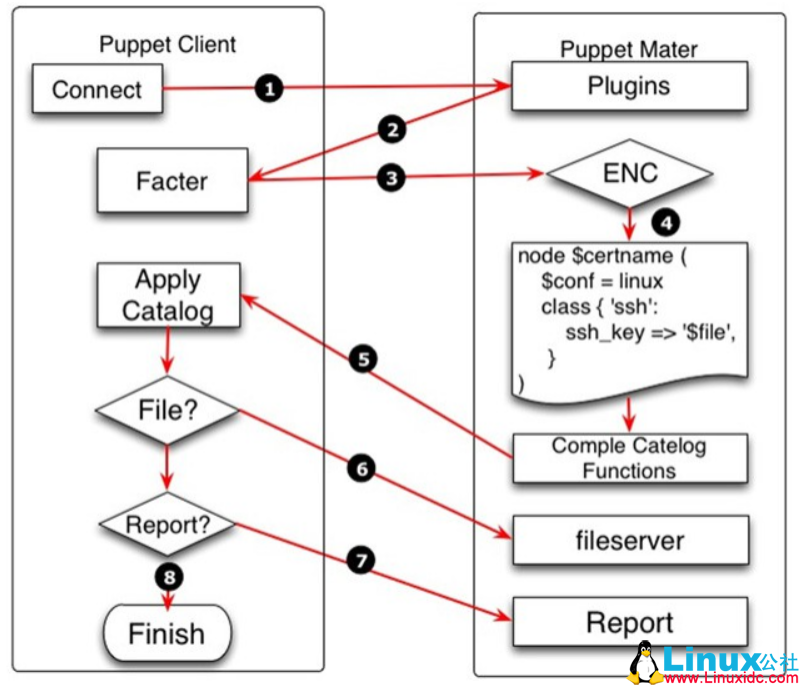 自动化运维工具 Puppet 自动化运维工具 Puppet