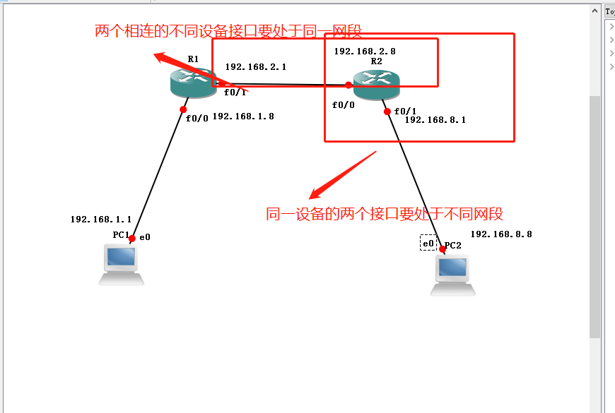 静态路由的原理和配置