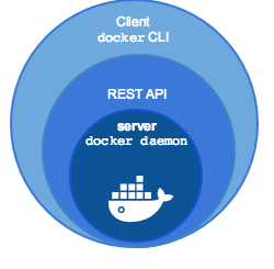 Docker Machine 详解 Docker Machine 详解