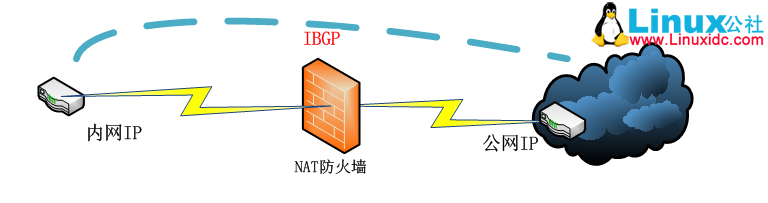 华为 CE12800 交换机收 BGP 路由不优故障处理