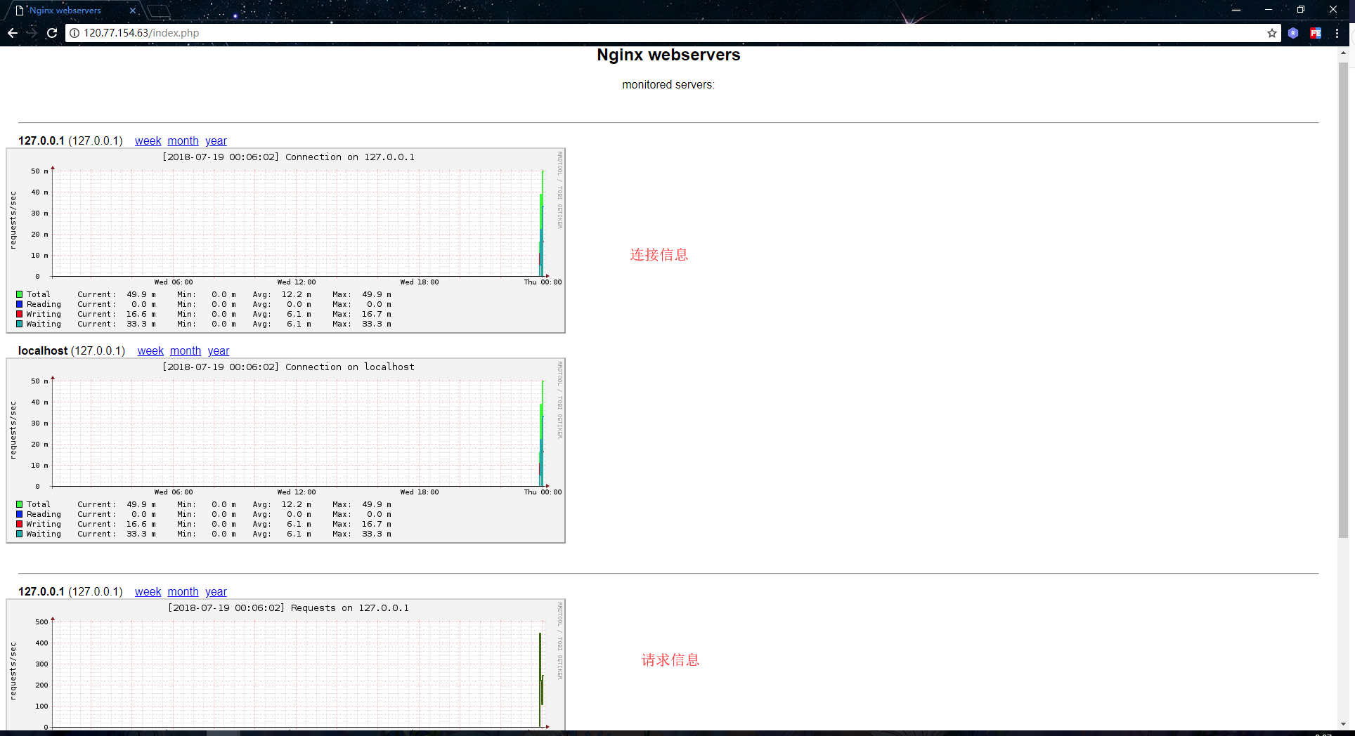 Nginx 性能监控与调优 Nginx 性能监控与调优