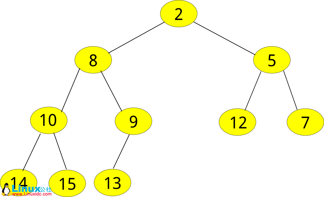 为 Docker Swarm 添加调度策略 为 Docker Swarm 添加调度策略