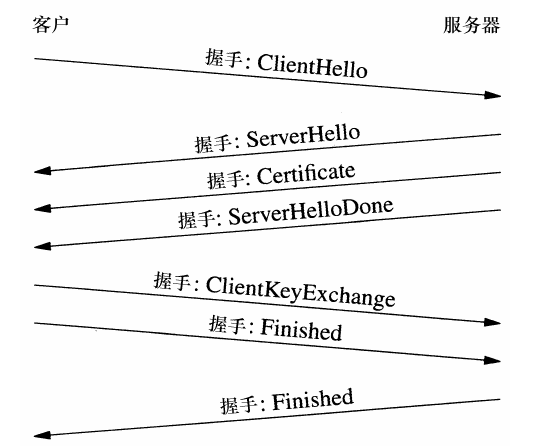 抓包分析 SSL/TLS 连接建立过程总结 抓包分析 SSL/TLS 连接建立过程总结