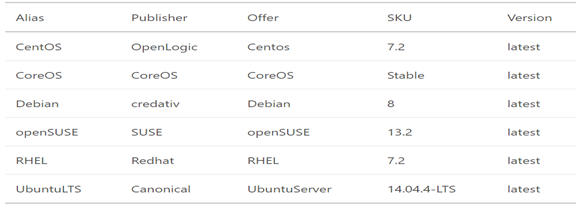 Linux 上使用 Azure CLI 来管理 Azure Linux 上使用 Azure CLI 来管理 Azure
