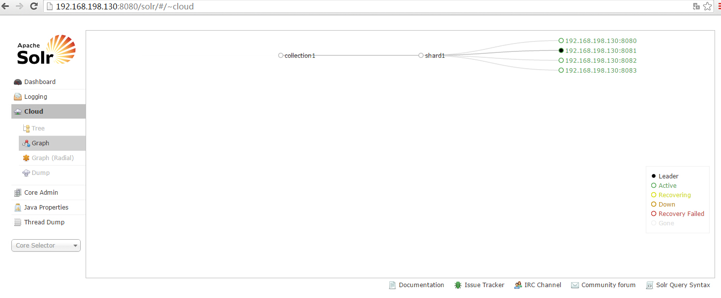 Solr 集群 solrCloud 的搭建 Solr 集群 solrCloud 的搭建