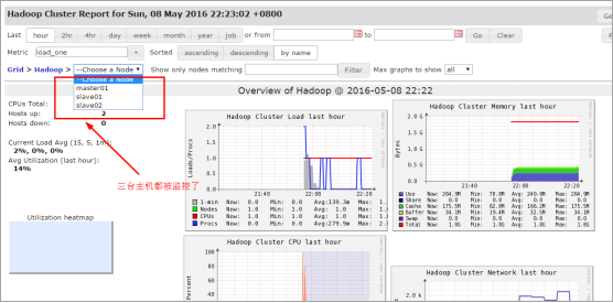 Ganglia 环境搭建并监控 Hadoop 分布式集群 Ganglia 环境搭建并监控 Hadoop 分布式集群