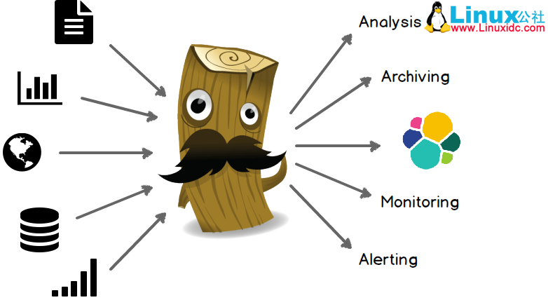 ELK Stack 日志系统搭建 ELK Stack 日志系统搭建