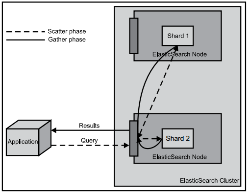 日志分析工具 ELK 配置详解 日志分析工具 ELK 配置详解