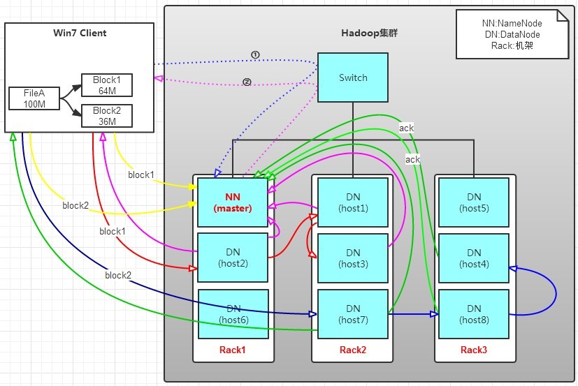 快速了解 HDFS、NameNode 和 DataNode 快速了解 HDFS、NameNode 和 DataNode