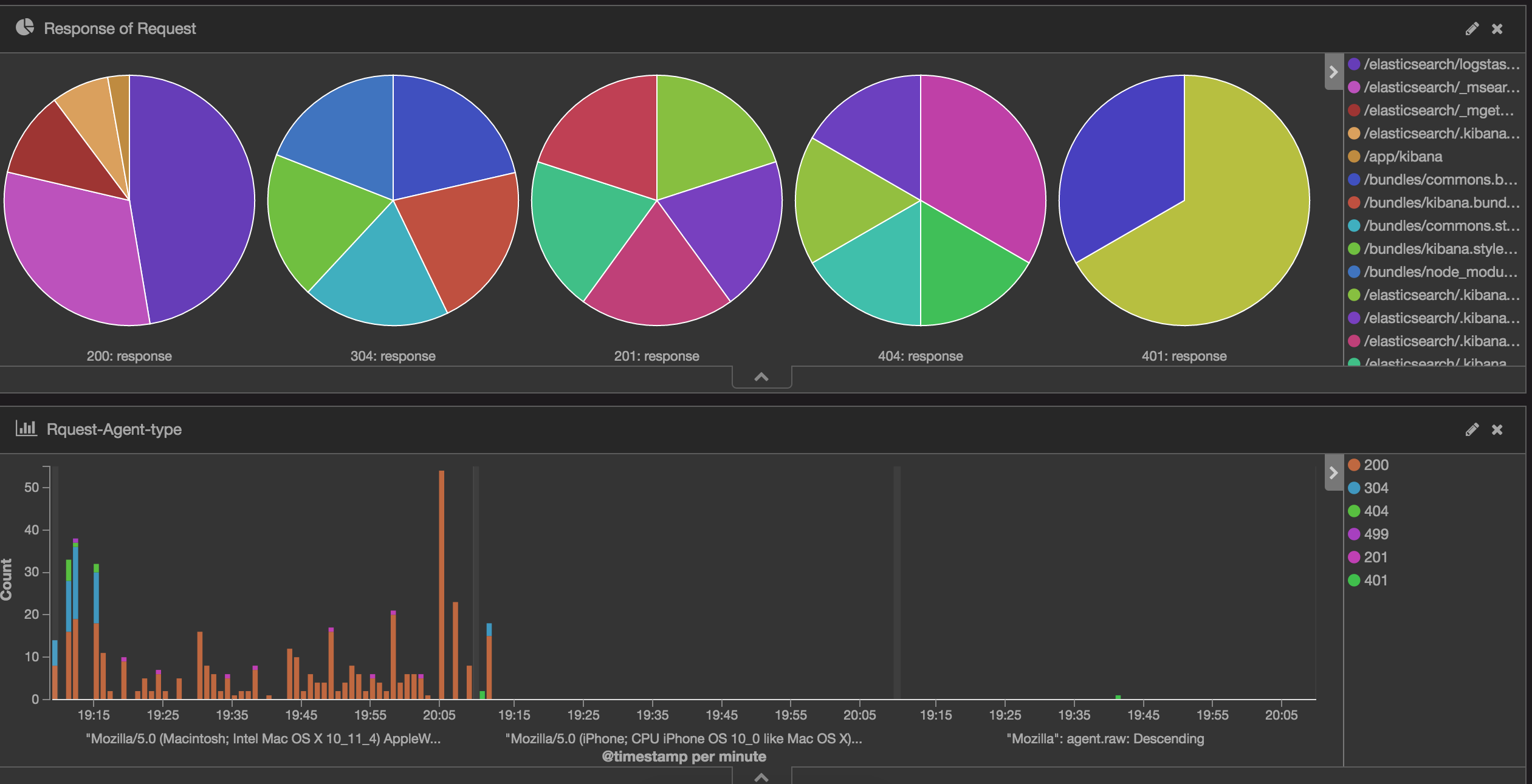 使用 Kibana 分析 Nginx 日志并在 Dashboard 上展示 使用 Kibana 分析 Nginx 日志并在 Dashboard 上展示