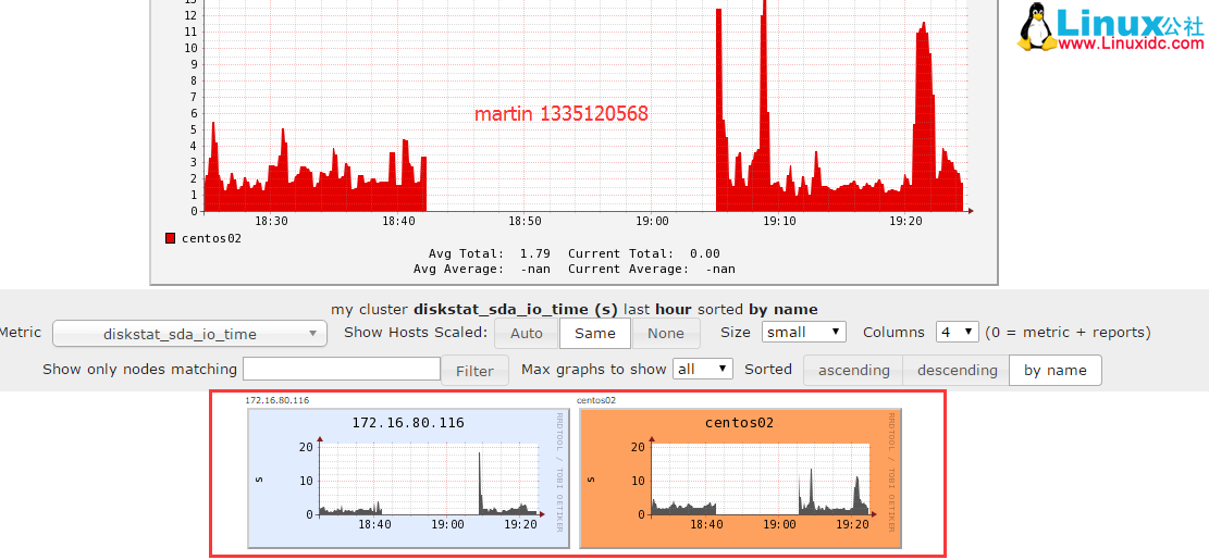 开源监控软件 Ganglia 安装使用