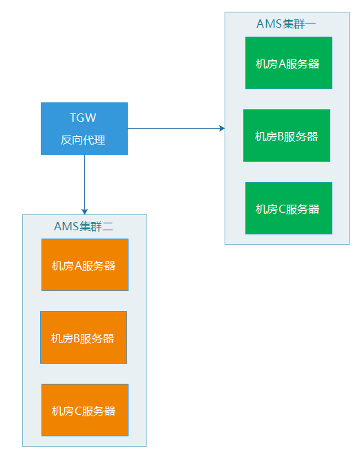 亿级 Web 系统的容错性建设实践 亿级 Web 系统的容错性建设实践