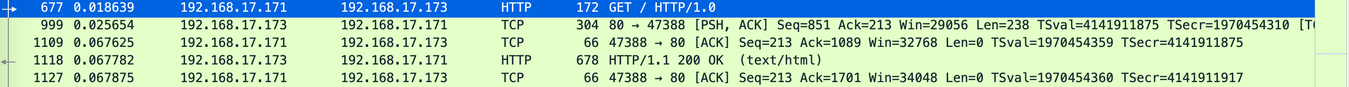 Nginx 参数 tcp_nodelay 详解 Nginx 参数 tcp_nodelay 详解