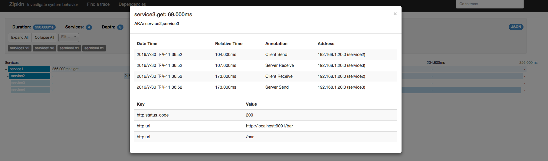分布式跟踪系统 Zipkin 详解 分布式跟踪系统 Zipkin 详解