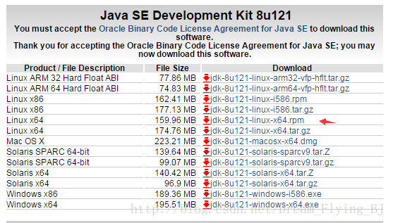 Jenkins+Gitlab+Sonar 代码检查平台搭建 Jenkins+Gitlab+Sonar 代码检查平台搭建