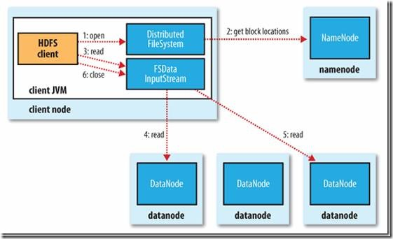 Hadoop-2.6.0 分布式单机环境搭建 HDFS 讲解 Mapreduce 示例 Hadoop-2.6.0 分布式单机环境搭建 HDFS 讲解 Mapreduce 示例