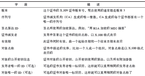 HTTPS 心得之基础密码学知识和 Python PyCrypto 库的介绍使用 HTTPS 心得之基础密码学知识和 Python PyCrypto 库的介绍使用