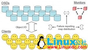 Ceph 分布式存储系统 Ceph 分布式存储系统