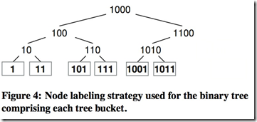 Ceph 源码解析:CRUSH 算法 Ceph 源码解析:CRUSH 算法