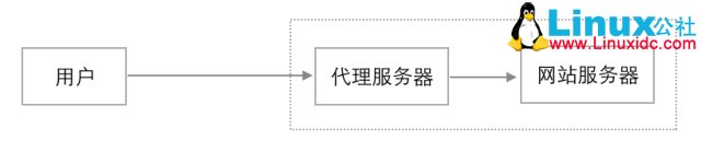 什么是反向代理服务器 什么是反向代理服务器