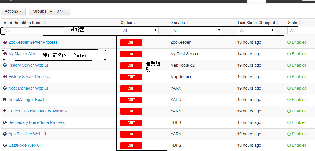 Ambari 服务配置以及 Alert 详解 Ambari 服务配置以及 Alert 详解
