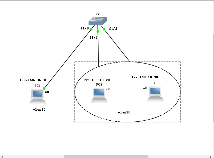 VLAN 与三层交换机详解 VLAN 与三层交换机详解