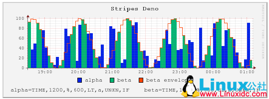 使用 Ganglia 构建集群监控(单播与组播双实例) 使用 Ganglia 构建集群监控(单播与组播双实例)
