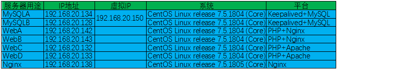 Nginx 动静分离与负载均衡的实现