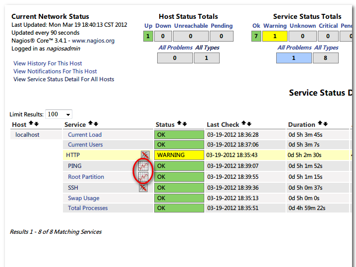 CentOS7 安装 Nagios 并配置出图详解 CentOS7 安装 Nagios 并配置出图详解