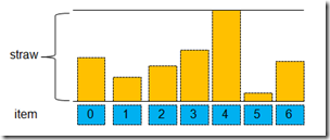 Ceph 源码解析:CRUSH 算法 Ceph 源码解析:CRUSH 算法