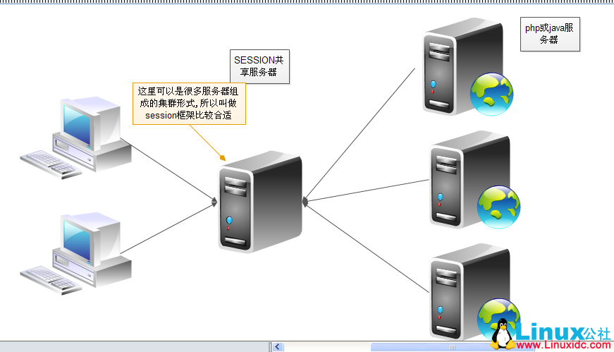 对 PHP SESSION 的深入理解