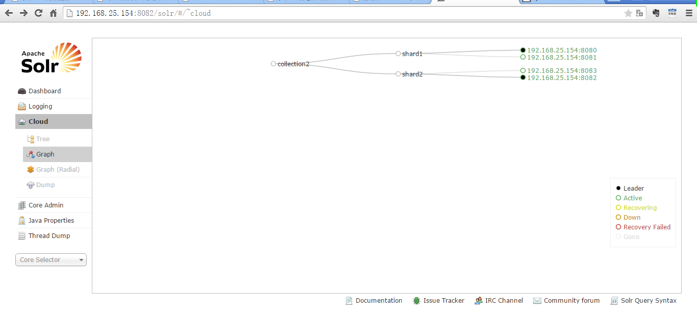 SolrCloud 高可用集群搭建