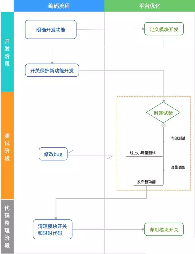使用 Nginx 实现 Web 应用灰度发布
