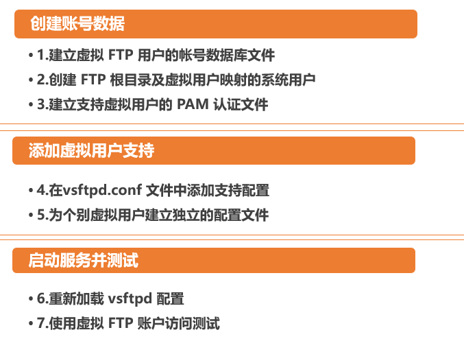 CentOS 7 搭建基于虚拟用户的 FTP 服务