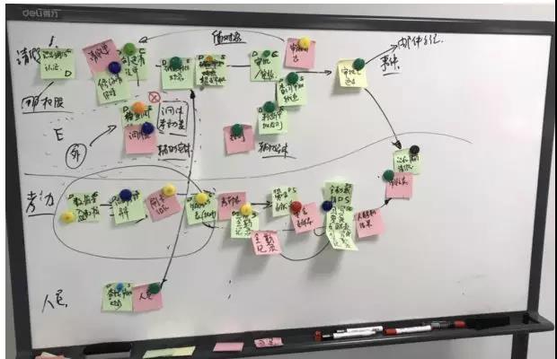 驱动领域 DDD 的微服务设计和开发实战 驱动领域 DDD 的微服务设计和开发实战